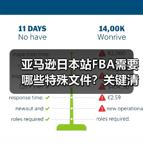 亚马逊日本站FBA需要哪些特殊文件?关键清单全解析(图3) 亚马逊日本站FBA需要哪些特殊文件?关键清单全解析(图3)