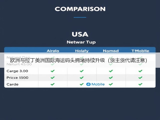 欧洲与拉丁美洲国际海运码头拥堵持续升级(货主货代请注意)(图1) 欧洲与拉丁美洲国际海运码头拥堵持续升级(货主货代请注意)(图1)