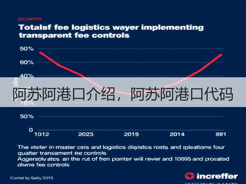 阿苏阿港口介绍，阿苏阿港口代码
