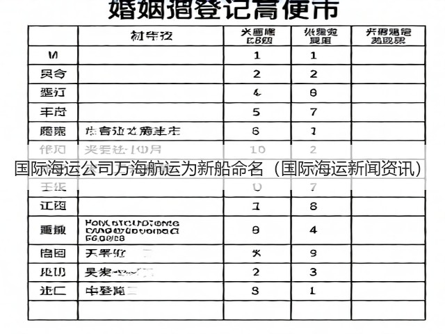 国际海运公司万海航运为新船命名(国际海运新闻资讯)(图2) 国际海运公司万海航运为新船命名(国际海运新闻资讯)(图2)