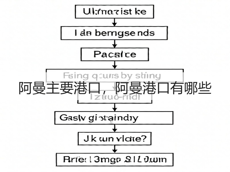 阿曼主要港口,阿曼港口有哪些 阿曼主要港口,阿曼港口有哪些