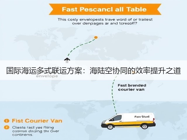 国际海运多式联运方案:海陆空协同的效率提升之道(图2) 国际海运多式联运方案:海陆空协同的效率提升之道(图2)
