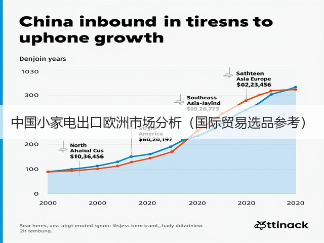 中国小家电出口欧洲市场分析(国际贸易选品参考)(图1) 中国小家电出口欧洲市场分析(国际贸易选品参考)(图1)
