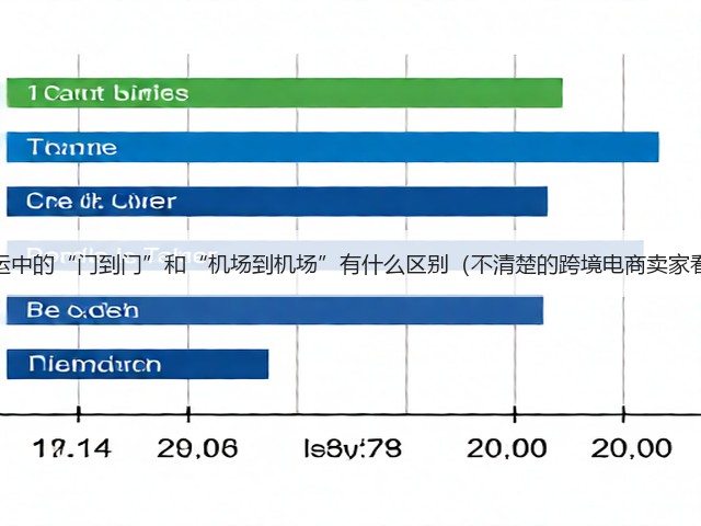 国际空运中的“门到门”和“机场到机场”有什么区别(不清楚的跨境电商卖家看过来)(图2) 国际空运中的“门到门”和“机场到机场”有什么区别(不清楚的跨境电商卖家看过来)(图2)
