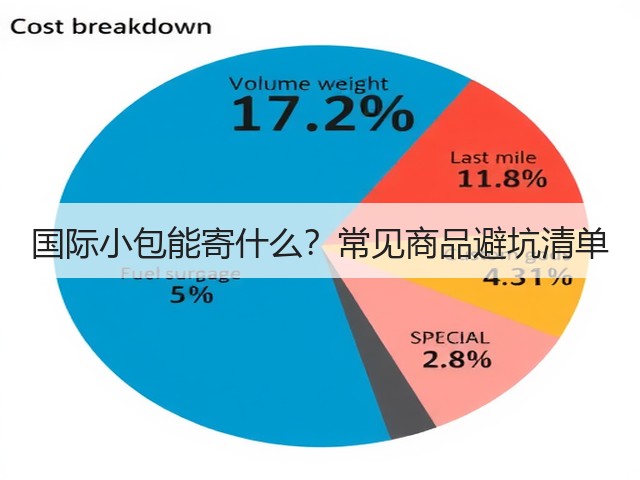 国际小包能寄什么?常见商品避坑清单(图2) 国际小包能寄什么?常见商品避坑清单(图2)