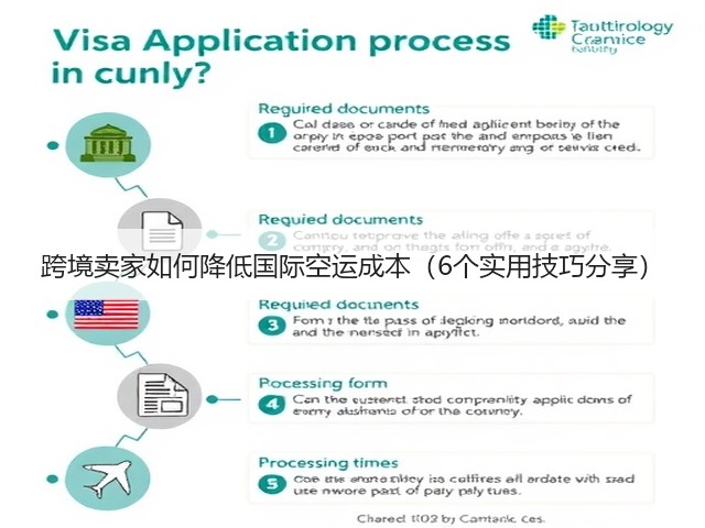 跨境卖家如何降低国际空运成本(6个实用技巧分享)(图2) 跨境卖家如何降低国际空运成本(6个实用技巧分享)(图2)