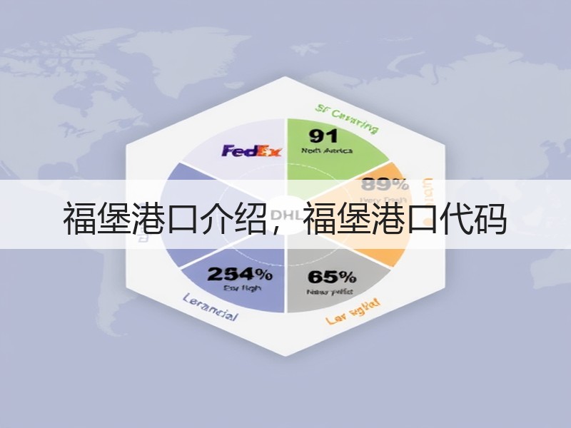 福堡港口介绍，福堡港口代码