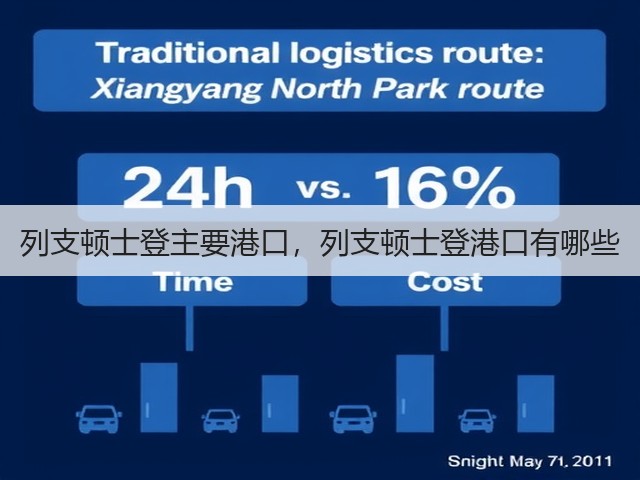 列支顿士登主要港口,列支顿士登港口有哪些(图1) 列支顿士登主要港口,列支顿士登港口有哪些(图1)