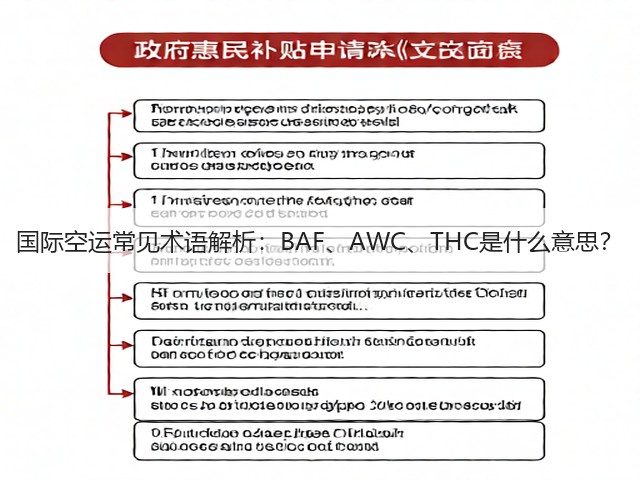 国际空运常见术语解析:BAF、AWC、THC是什么意思?(图2) 国际空运常见术语解析:BAF、AWC、THC是什么意思?(图2)