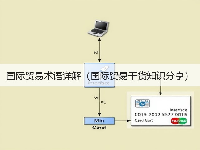 国际贸易术语详解(国际贸易干货知识分享)(图3) 国际贸易术语详解(国际贸易干货知识分享)(图3)