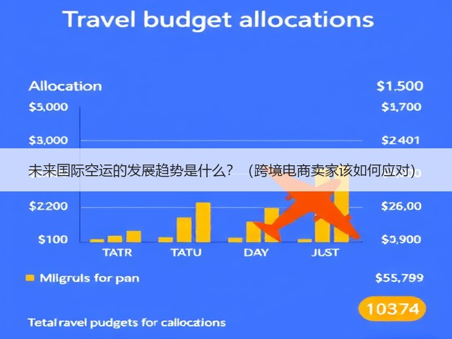 未来国际空运的发展趋势是什么?(跨境电商卖家该如何应对)(图2) 未来国际空运的发展趋势是什么?(跨境电商卖家该如何应对)(图2)