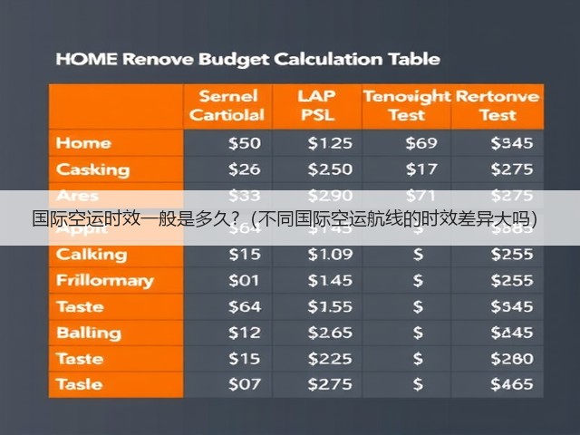 国际空运时效一般是多久?（不同国际空运航线的时效差异大吗）(图2)