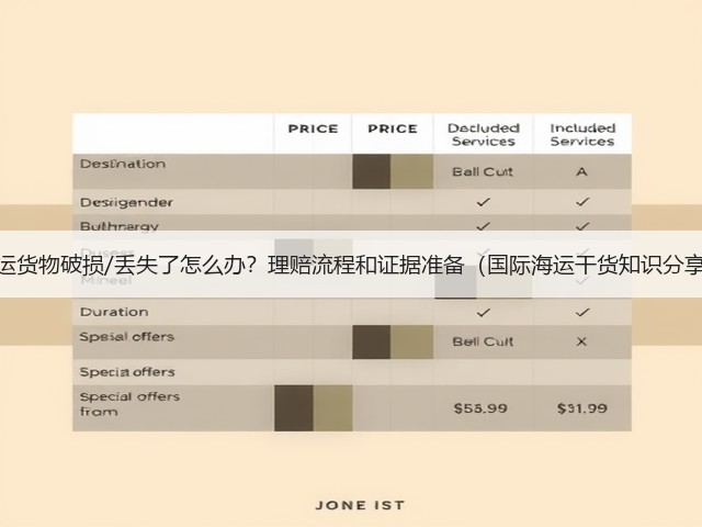 海运货物破损/丢失了怎么办?理赔流程和证据准备(国际海运干货知识分享)(图2) 海运货物破损/丢失了怎么办?理赔流程和证据准备(国际海运干货知识分享)(图2)