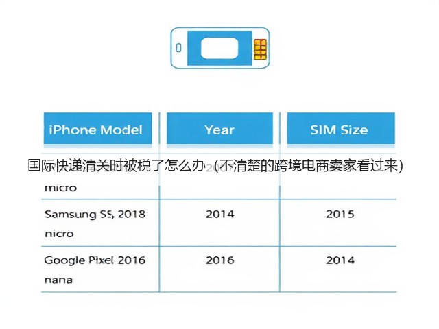 国际快递清关时被税了怎么办(不清楚的跨境电商卖家看过来)(图2) 国际快递清关时被税了怎么办(不清楚的跨境电商卖家看过来)(图2)