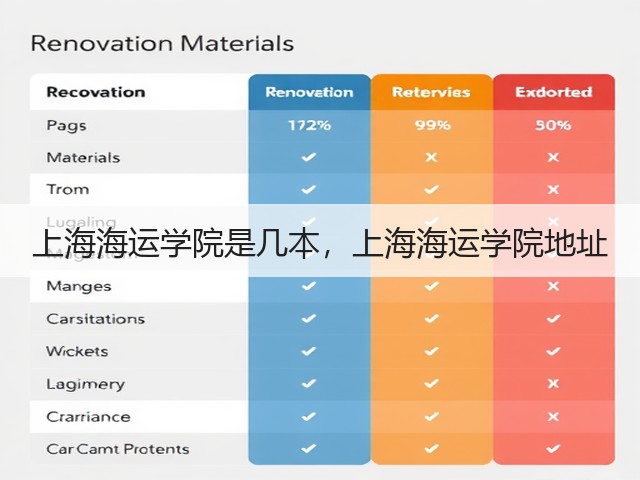 上海海运学院是几本,上海海运学院地址(图2) 上海海运学院是几本,上海海运学院地址(图2)