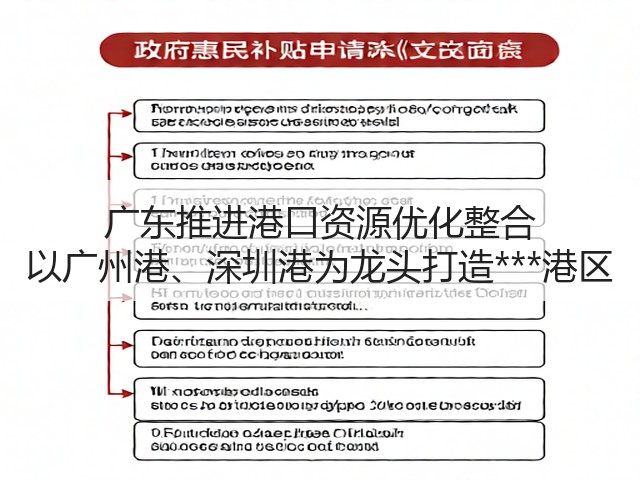 广东推进港口资源优化整合 以广州港、深圳港为龙头打造***港区(图2) 广东推进港口资源优化整合 以广州港、深圳港为龙头打造***港区(图2)