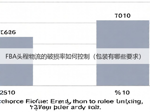 FBA头程物流的破损率如何控制（包装有哪些要求）(图1)