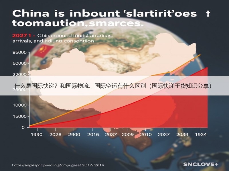 什么是国际快递？和国际物流、国际空运有什么区别（国际快递干货知识分享）