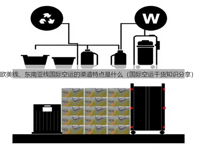 欧美线、东南亚线国际空运的渠道特点是什么(国际空运干货知识分享)(图2) 欧美线、东南亚线国际空运的渠道特点是什么(国际空运干货知识分享)(图2)