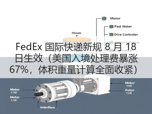 FedEx 国际快递新规 8 月 18 日生效(美国入境处理费暴涨 67%,体积重量计算全面收紧)(图1) FedEx 国际快递新规 8 月 18 日生效(美国入境处理费暴涨 67%,体积重量计算全面收紧)(图1)
