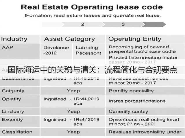 国际海运中的关税与清关:流程简化与合规要点(图2) 国际海运中的关税与清关:流程简化与合规要点(图2)