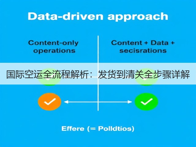 国际空运全流程解析:发货到清关全步骤详解(图2) 国际空运全流程解析:发货到清关全步骤详解(图2)