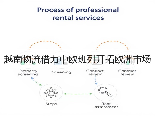 越南物流借力中欧班列开拓欧洲市场(图1) 越南物流借力中欧班列开拓欧洲市场(图1)