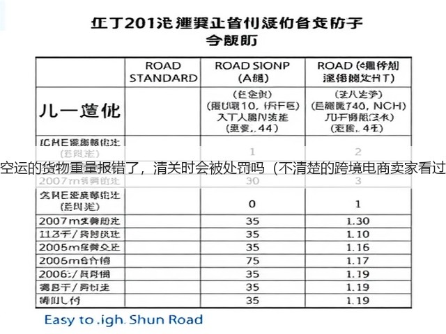 国际空运的货物重量报错了,清关时会被处罚吗(不清楚的跨境电商卖家看过来)(图3) 国际空运的货物重量报错了,清关时会被处罚吗(不清楚的跨境电商卖家看过来)(图3)