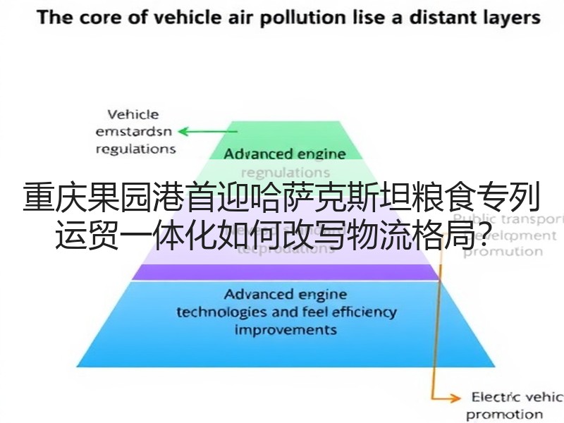 重庆果园港首迎哈萨克斯坦粮食专列 运贸一体化如何改写物流格局? 重庆果园港首迎哈萨克斯坦粮食专列 运贸一体化如何改写物流格局?