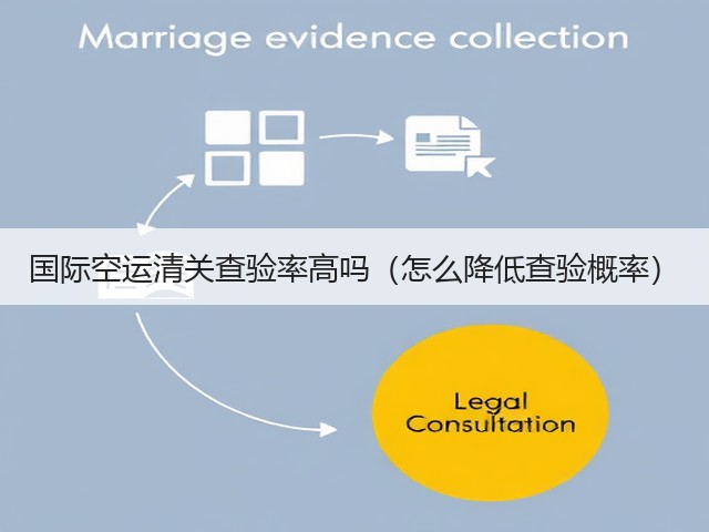 国际空运清关查验率高吗(怎么降低查验概率)(图1) 国际空运清关查验率高吗(怎么降低查验概率)(图1)
