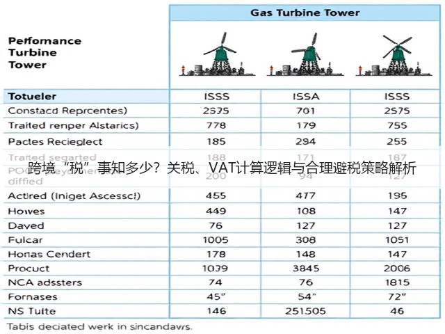 跨境“税”事知多少?关税、VAT计算逻辑与合理避税策略解析(图2) 跨境“税”事知多少?关税、VAT计算逻辑与合理避税策略解析(图2)