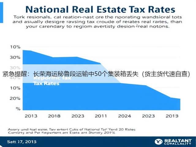 紧急提醒:长荣海运秘鲁段运输中50个集装箱丢失(货主货代速自查)(图1) 紧急提醒:长荣海运秘鲁段运输中50个集装箱丢失(货主货代速自查)(图1)