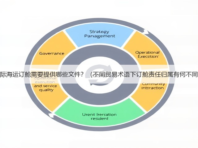 国际海运订舱需要提供哪些文件?(不同贸易术语下订舱责任归属有何不同)(图2) 国际海运订舱需要提供哪些文件?(不同贸易术语下订舱责任归属有何不同)(图2)