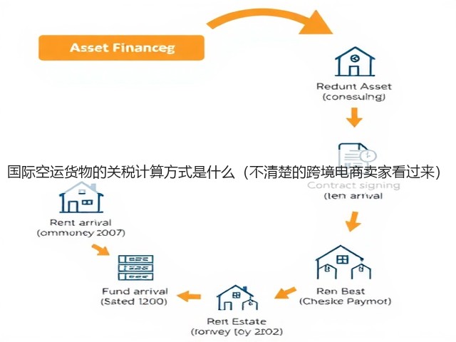 国际空运货物的关税计算方式是什么(不清楚的跨境电商卖家看过来)(图3) 国际空运货物的关税计算方式是什么(不清楚的跨境电商卖家看过来)(图3)