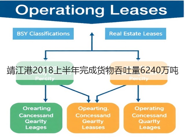 靖江港2018上半年完成货物吞吐量6240万吨(图3) 靖江港2018上半年完成货物吞吐量6240万吨(图3)