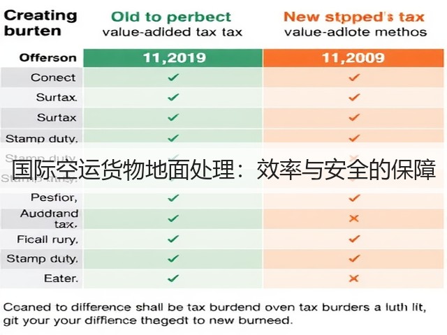 国际空运货物地面处理:效率与安全的保障(图3) 国际空运货物地面处理:效率与安全的保障(图3)