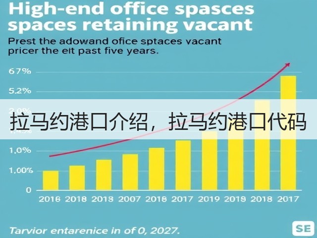 拉马约港口介绍,拉马约港口代码(图1) 拉马约港口介绍,拉马约港口代码(图1)