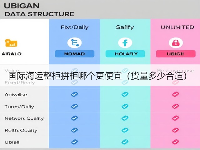 国际海运整柜拼柜哪个更便宜(货量多少合适)(图3) 国际海运整柜拼柜哪个更便宜(货量多少合适)(图3)