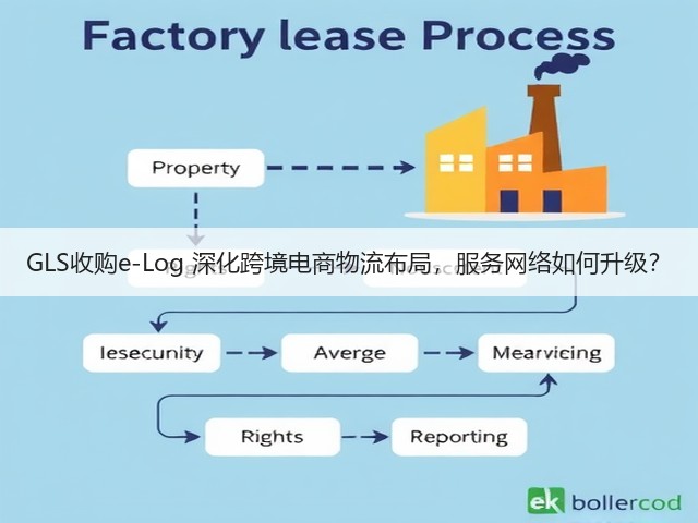 GLS收购e-Log 深化跨境电商物流布局,服务网络如何升级?(图1) GLS收购e-Log 深化跨境电商物流布局,服务网络如何升级?(图1)