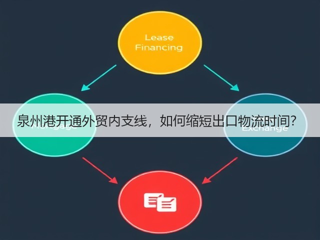 泉州港开通外贸内支线,如何缩短出口物流时间?(图1) 泉州港开通外贸内支线,如何缩短出口物流时间?(图1)