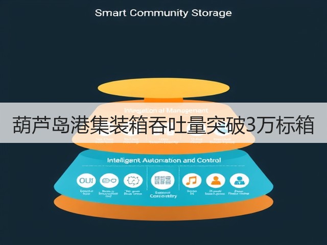 葫芦岛港集装箱吞吐量突破3万标箱(图3) 葫芦岛港集装箱吞吐量突破3万标箱(图3)