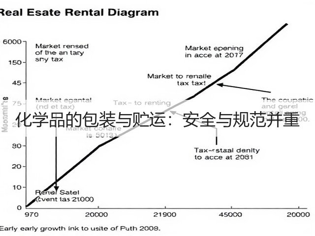 化学品的包装与贮运:安全与规范并重(图1) 化学品的包装与贮运:安全与规范并重(图1)