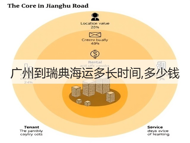 广州到瑞典海运多长时间,多少钱(图2) 广州到瑞典海运多长时间,多少钱(图2)