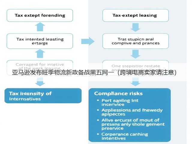 亚马逊发布旺季物流新政备战黑五网一(跨境电商卖家请注意)(图2) 亚马逊发布旺季物流新政备战黑五网一(跨境电商卖家请注意)(图2)