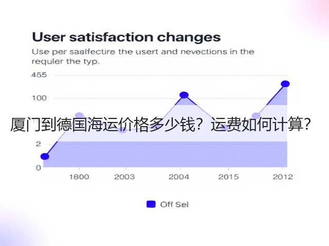 厦门到德国海运价格多少钱?运费如何计算?(图3) 厦门到德国海运价格多少钱?运费如何计算?(图3)