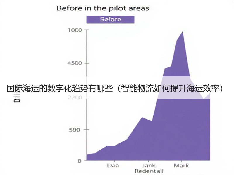 国际海运的数字化趋势有哪些（智能物流如何提升海运效率）