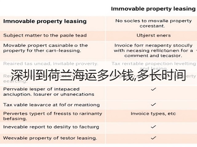 深圳到荷兰海运多少钱,多长时间(图2)