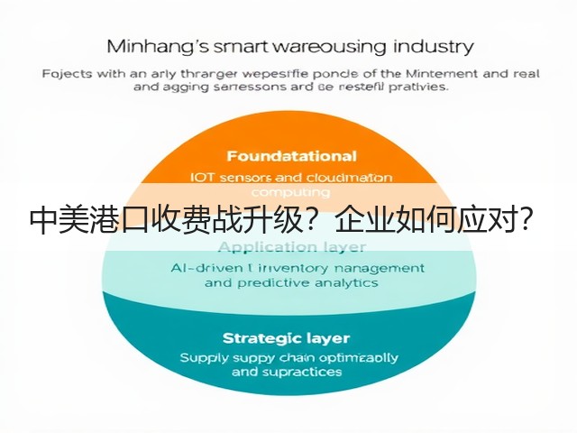 中美港口收费战升级？企业如何应对？(图2)