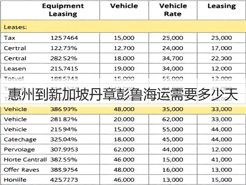 惠州到新加坡丹章彭鲁海运需要多少天 惠州到新加坡丹章彭鲁海运需要多少天