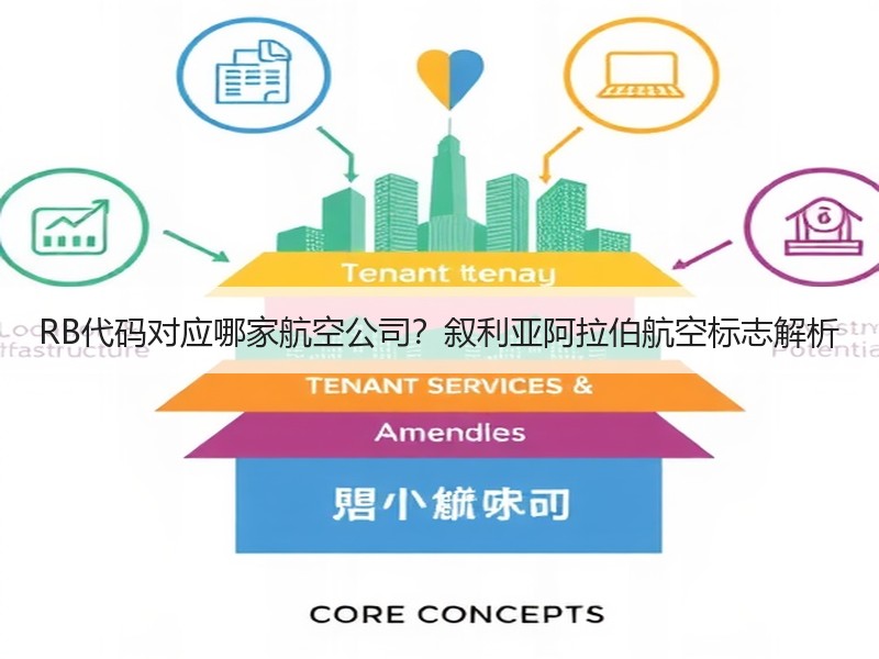 RB代码对应哪家航空公司？叙利亚阿拉伯航空标志解析